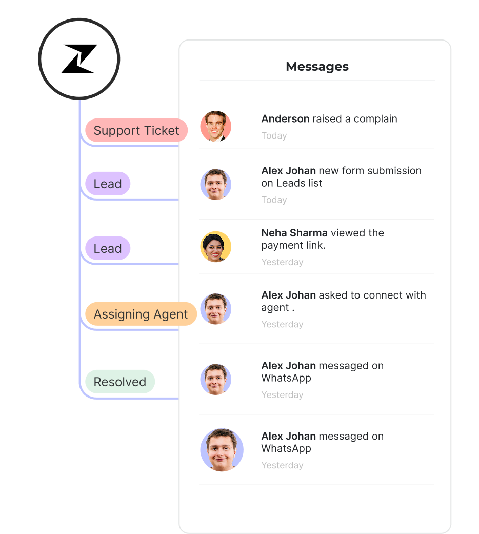 A timeline of customer interactions that you can track effectively.
